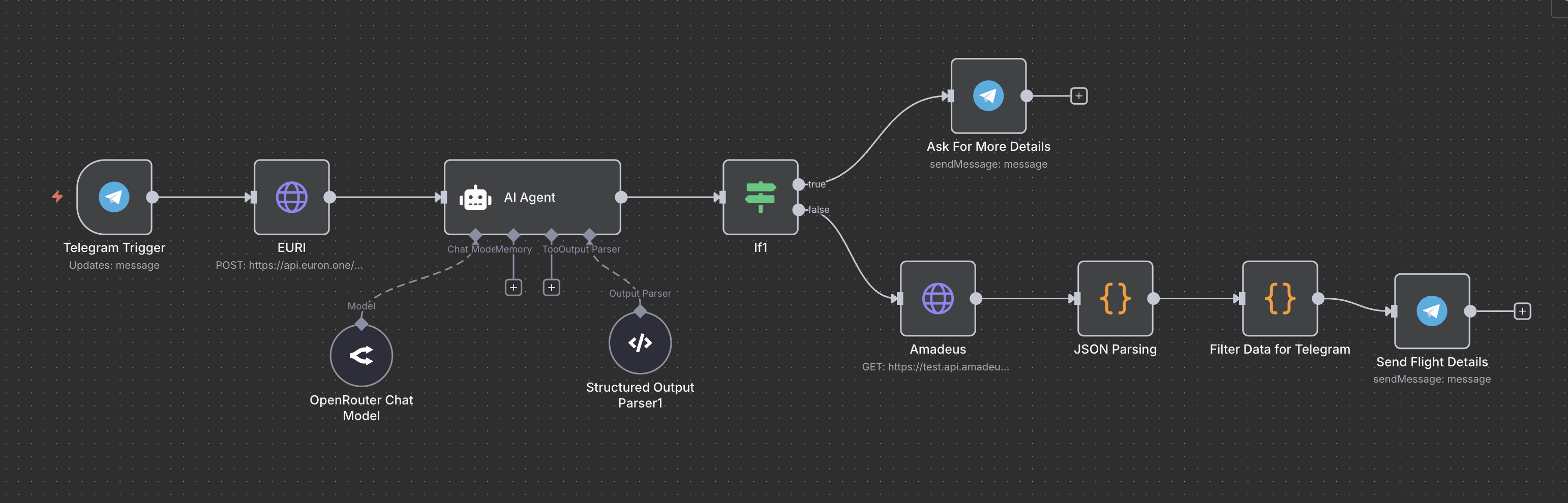 AI Flight Search Telegram Bot